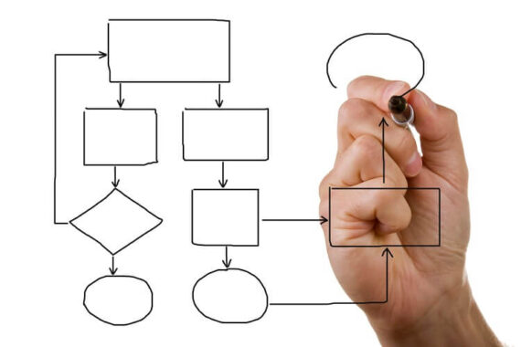 Business Process Mapping BPM