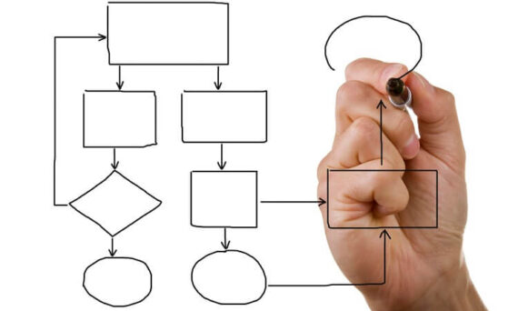 Business Process Mapping BPM